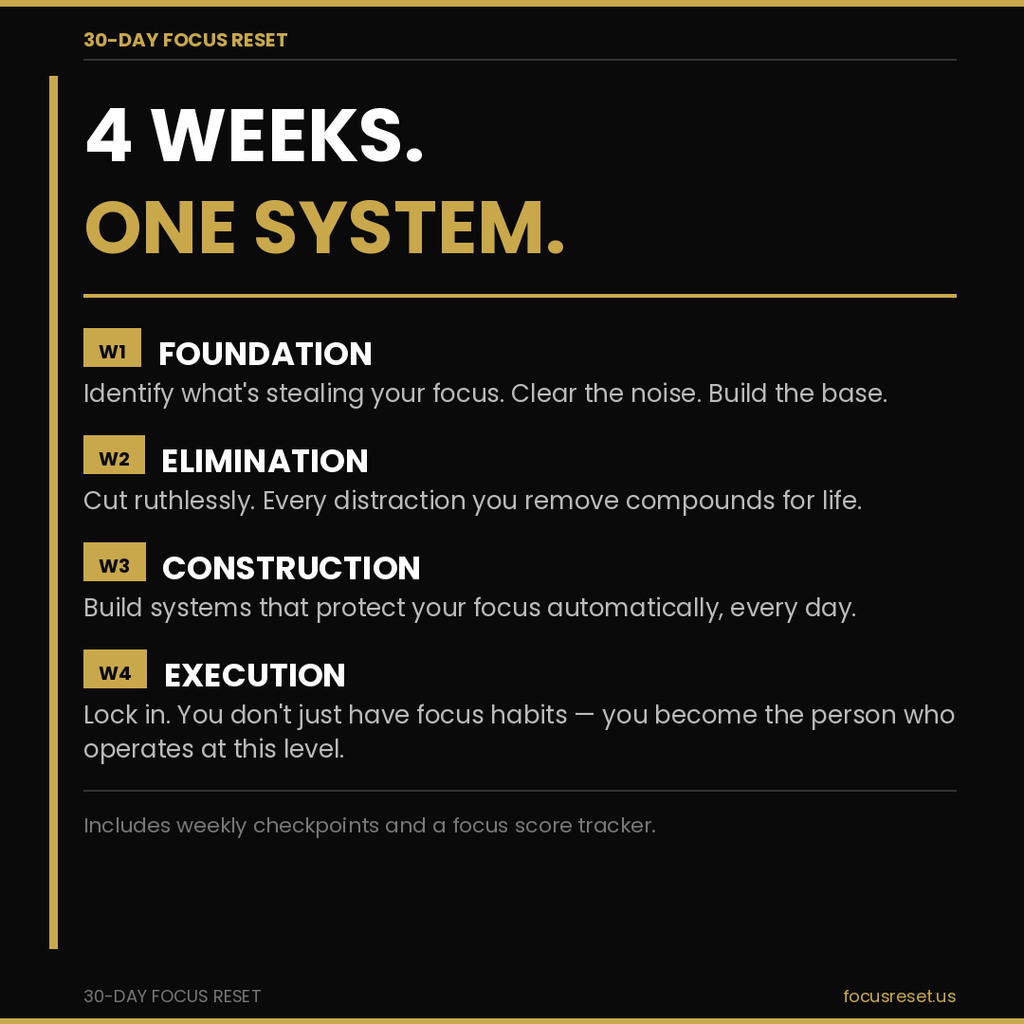 30-Day Focus Reset
